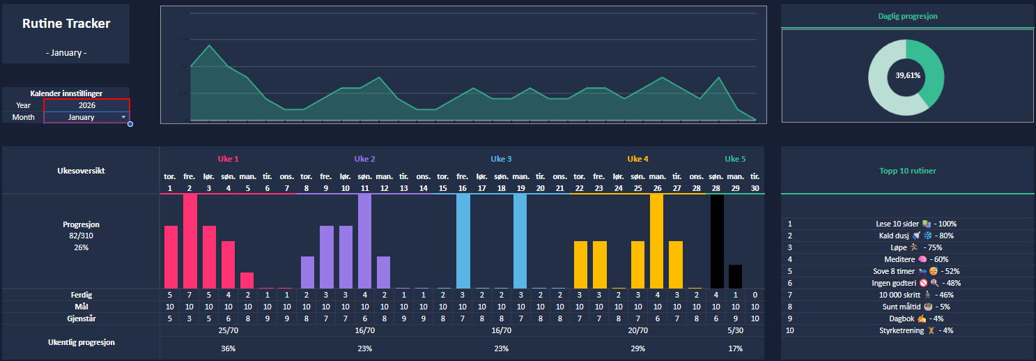 RutineTracker - Din vei til bedre rutiner